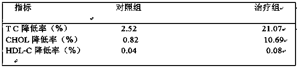 Traditional Chinese medicine composition for lowering blood glucose to control complications and preparation method thereof