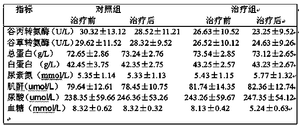 Traditional Chinese medicine composition for lowering blood glucose to control complications and preparation method thereof