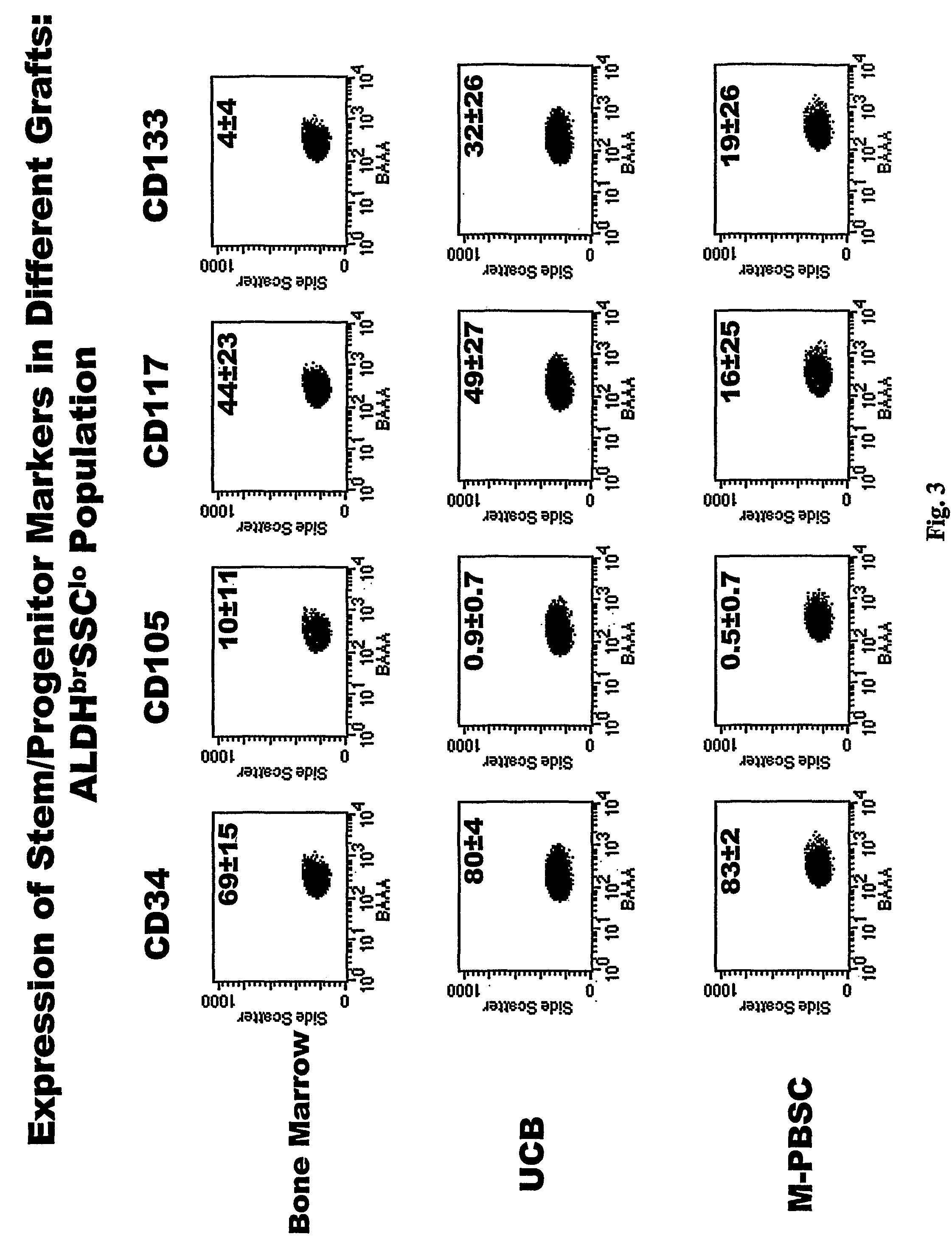 Stem cell populations and methods of use
