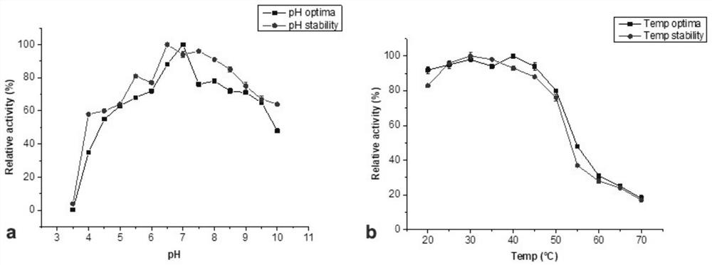 Application of alpha-L-rhamnosidase derived from bacteria in efficient production of hesperetin-7-O-glucoside