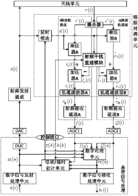 Full-duplex transceiver in flat fading environment and method for canceling self-interference