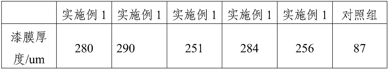 Polyester aqueous dispersion for painting in automobile and preparation method thereof