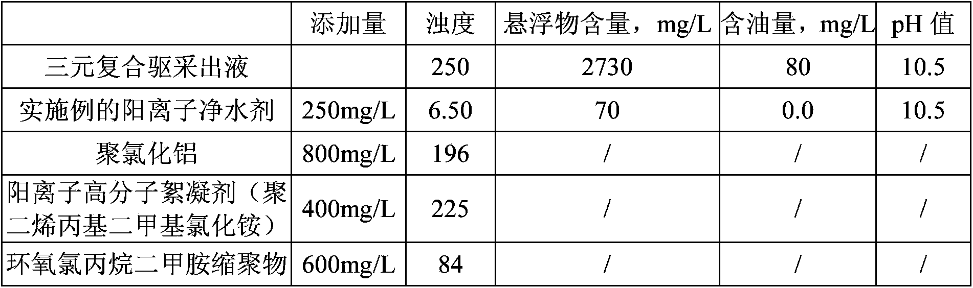 Cationic water purifying agent and application of same in oilfield chemical flooding produced liquid