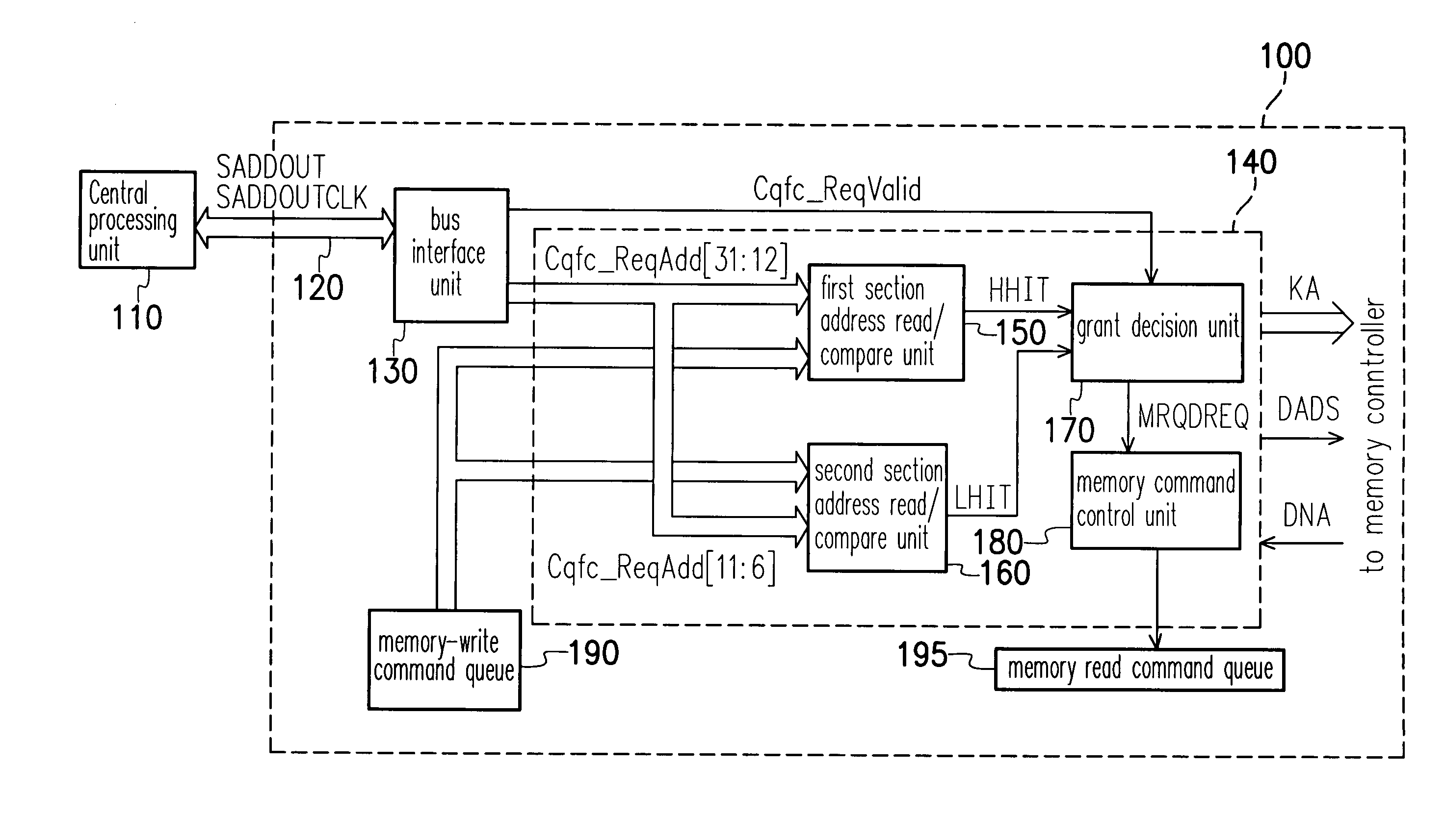 Control chip and method for accelerating memory access