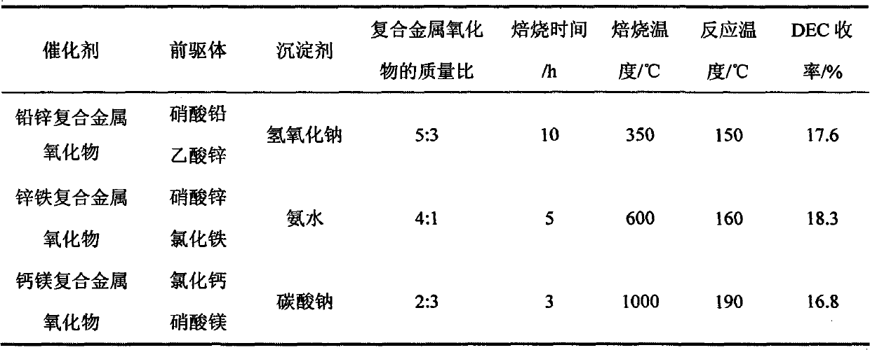 Technology of preparing diethyl carbonate by urea alcoholysis method