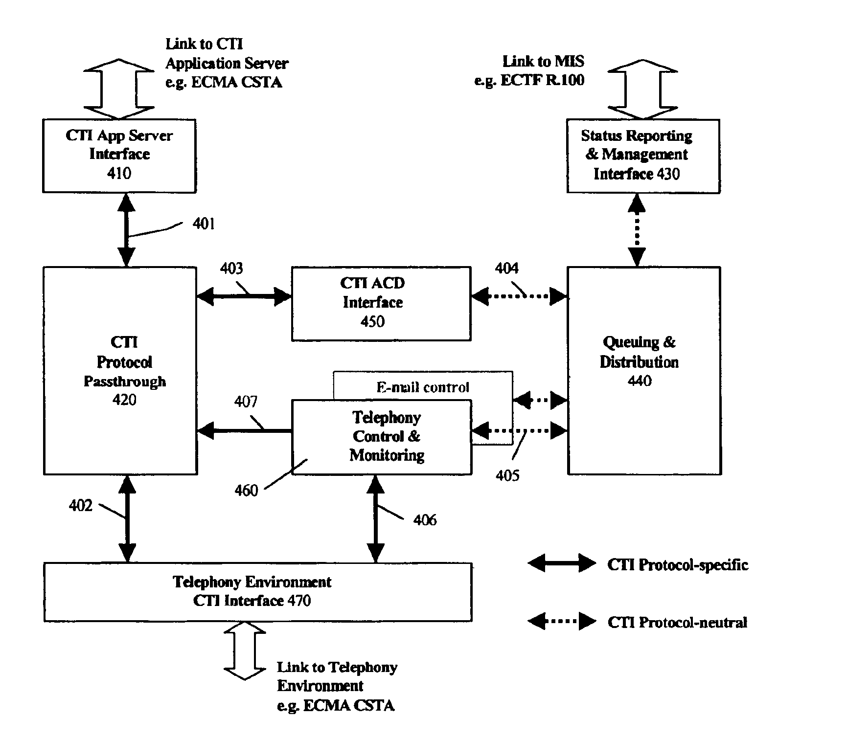 Automatic call distribution with computer telephony interface enablement