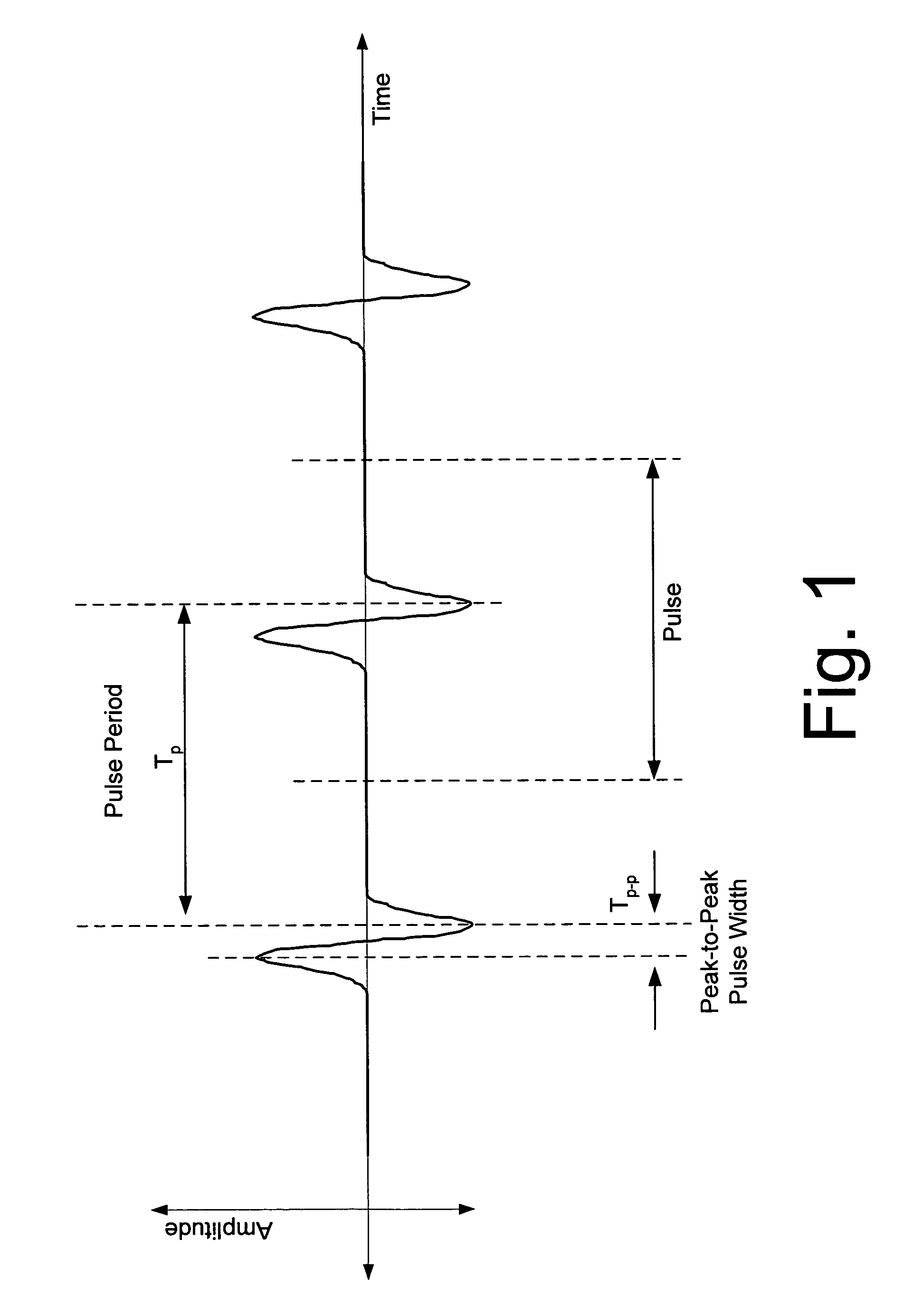 Method for making a clear channel assessment in a wireless network