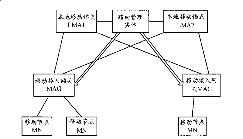Method, system and device for load balancing
