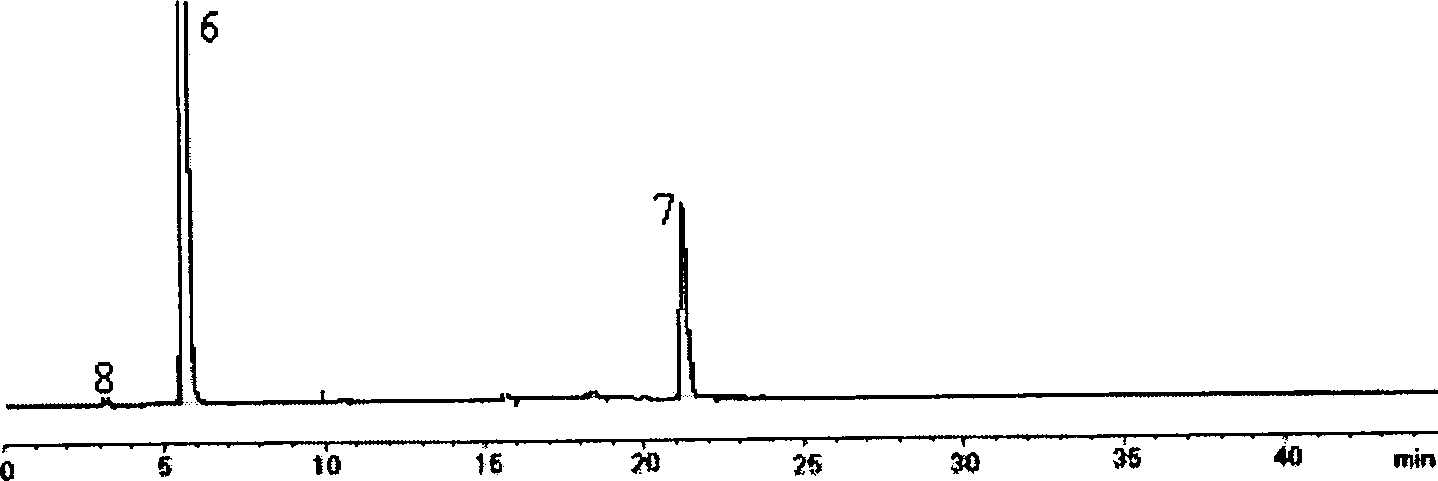 Method for determining impurities for paracetamol and tramadol hydrochloride preparation