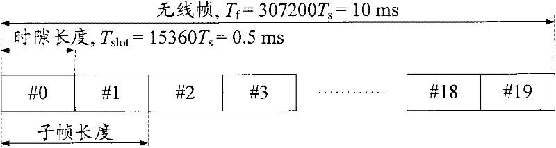 Channel estimation system and method