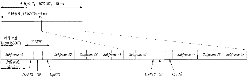 Channel estimation system and method