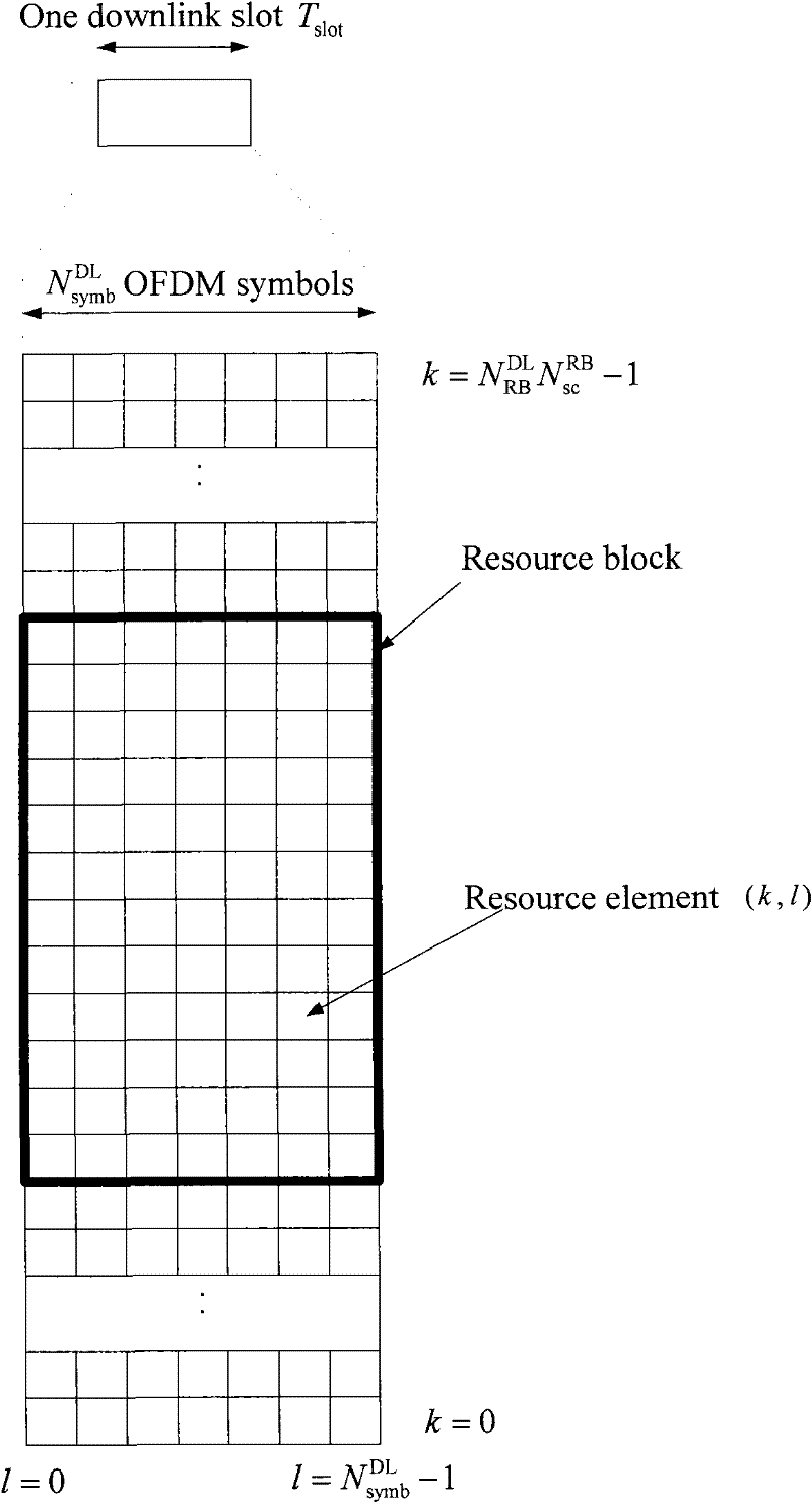 Channel estimation system and method