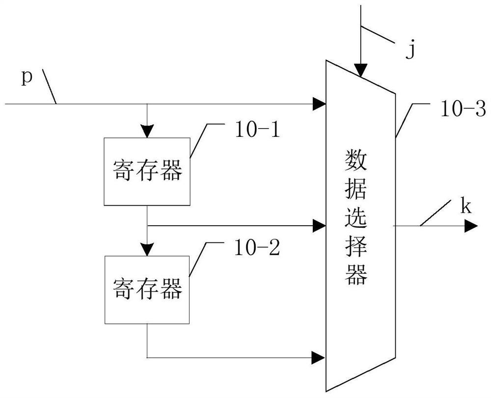 A kind of adc-based start-up deterministic delay system and method