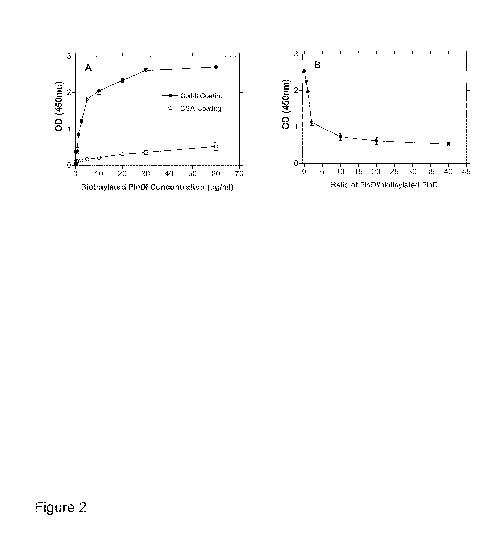 Compositions and methods for repair of tissues