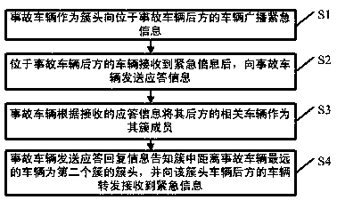 An information recursive broadcasting method based on the cluster structure of the Internet of Vehicles