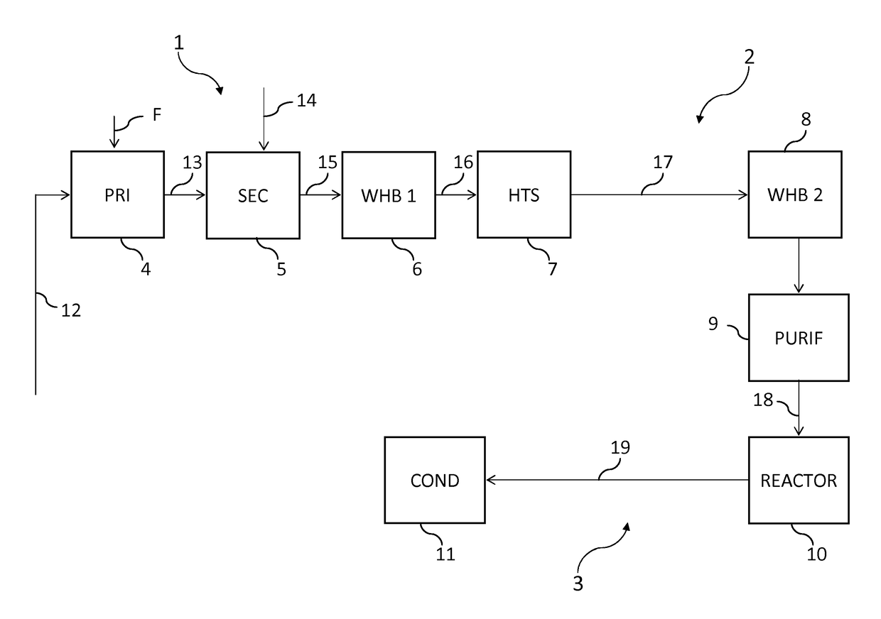 Process for the synthesis of ammonia