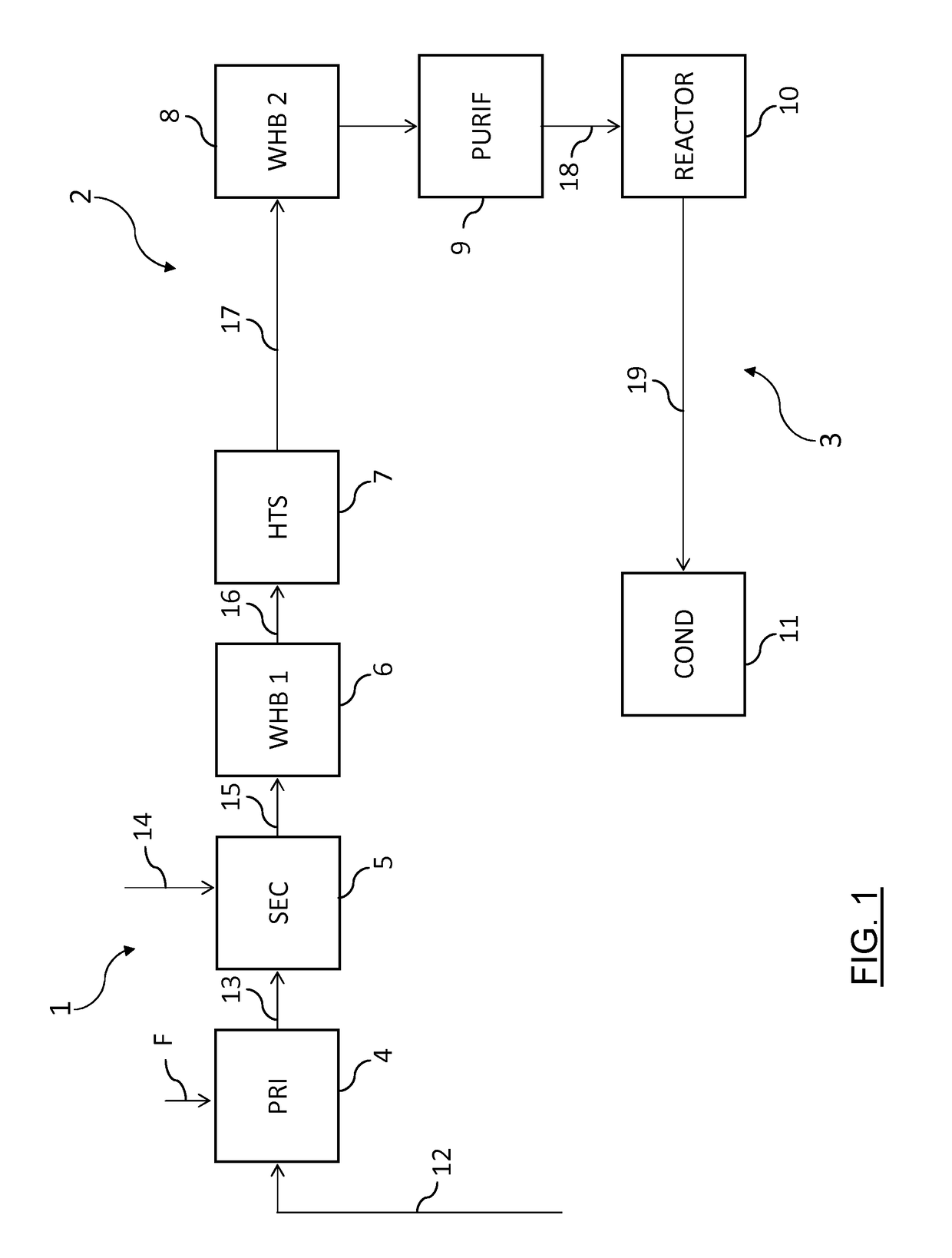 Process for the synthesis of ammonia