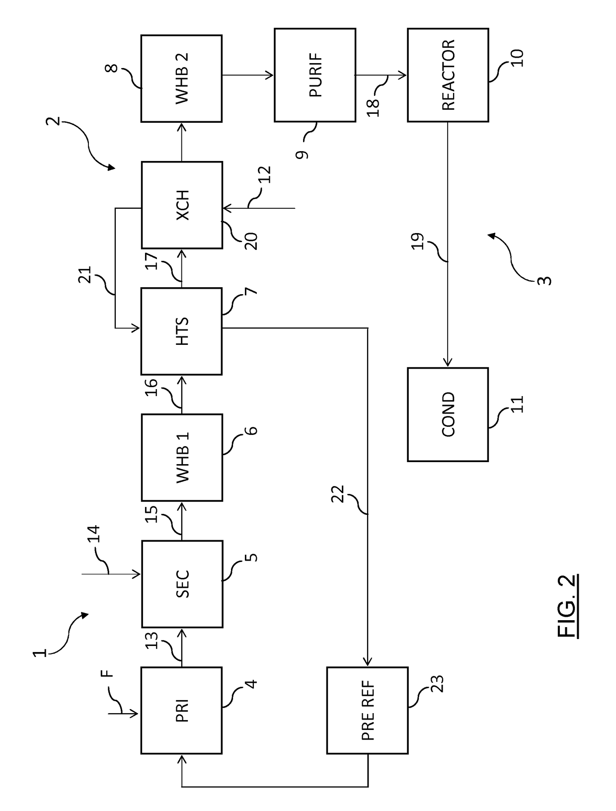 Process for the synthesis of ammonia