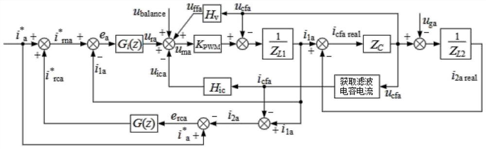 LCL grid-connected inverter indirect current control method based on instruction current compensation