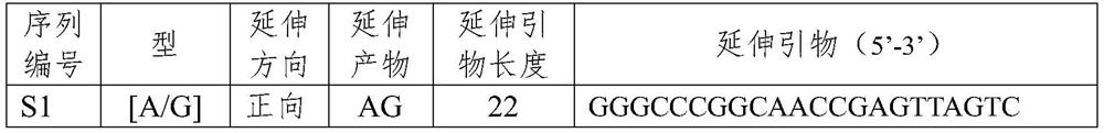 A kind of SNP molecular marker related to multiple lambs in sheep and its application