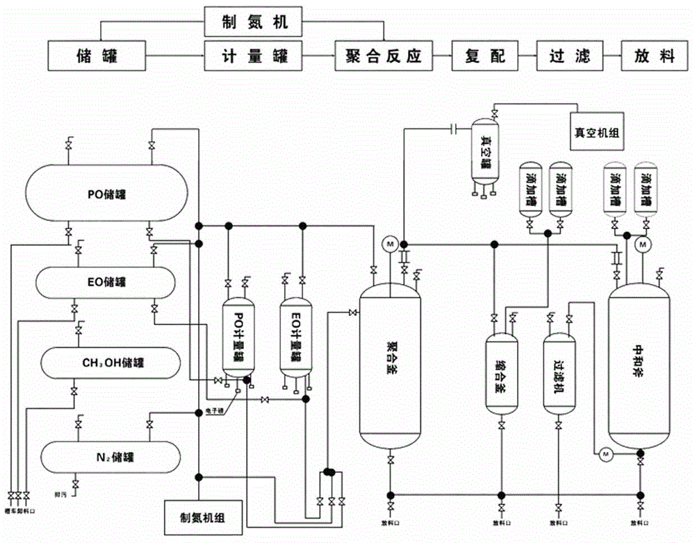 A kind of preparation method of phenalkamine resin demulsifier