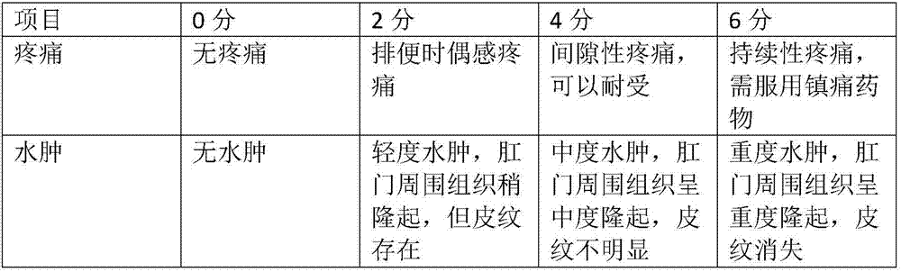 Traditional Chinese medicine for treating postoperative complications of anorectal disease and use method thereof