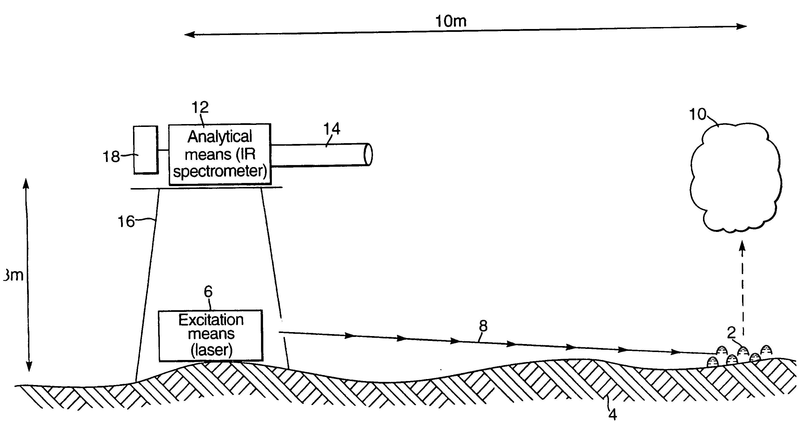 Method and apparatus for stand-off chemical detection