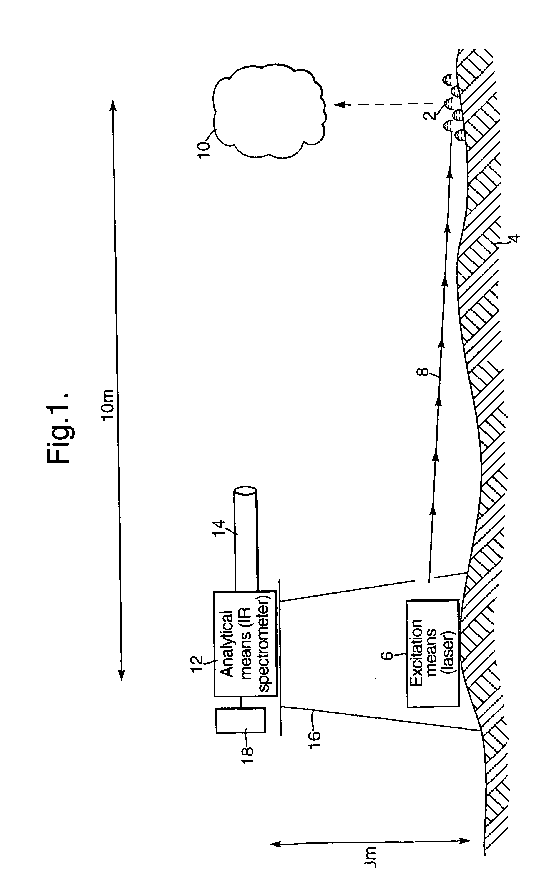Method and apparatus for stand-off chemical detection