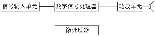 A control method of a built-in dsp active speaker