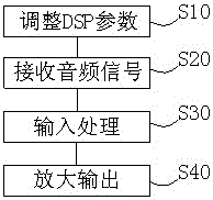 A control method of a built-in dsp active speaker