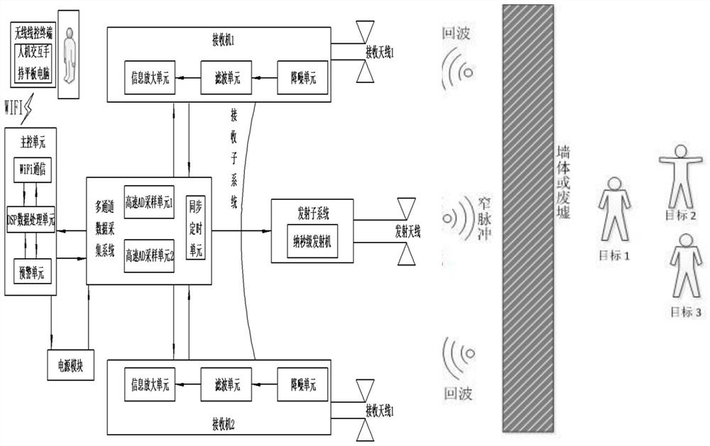 A high-resolution and strong penetrating three-dimensional radar life detection and positioning device