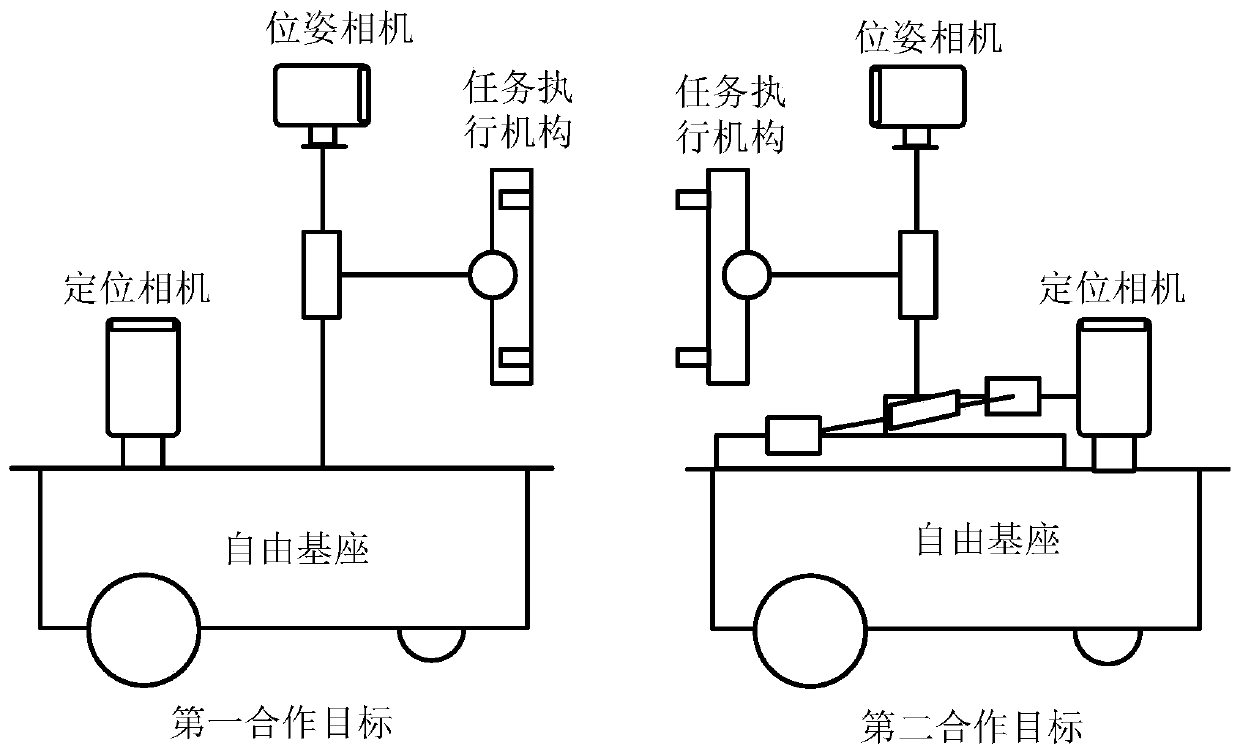 Motion reproduction experimental system for free-base space cooperation tasks