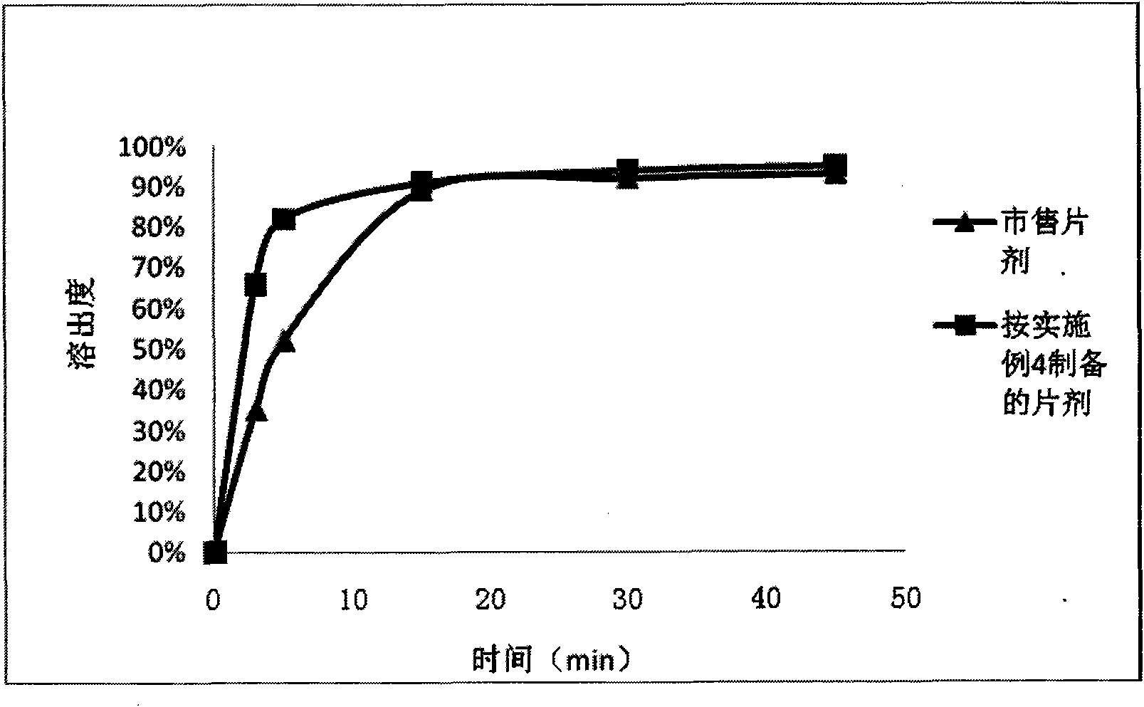 Method for preparing novel cefixime tablets and cefixime capsules