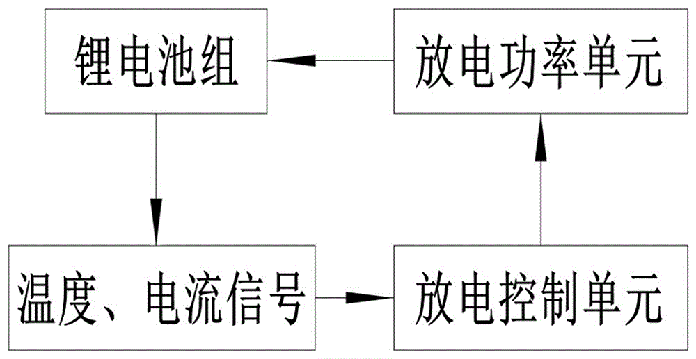 Lithium ion battery short-circuit heating system