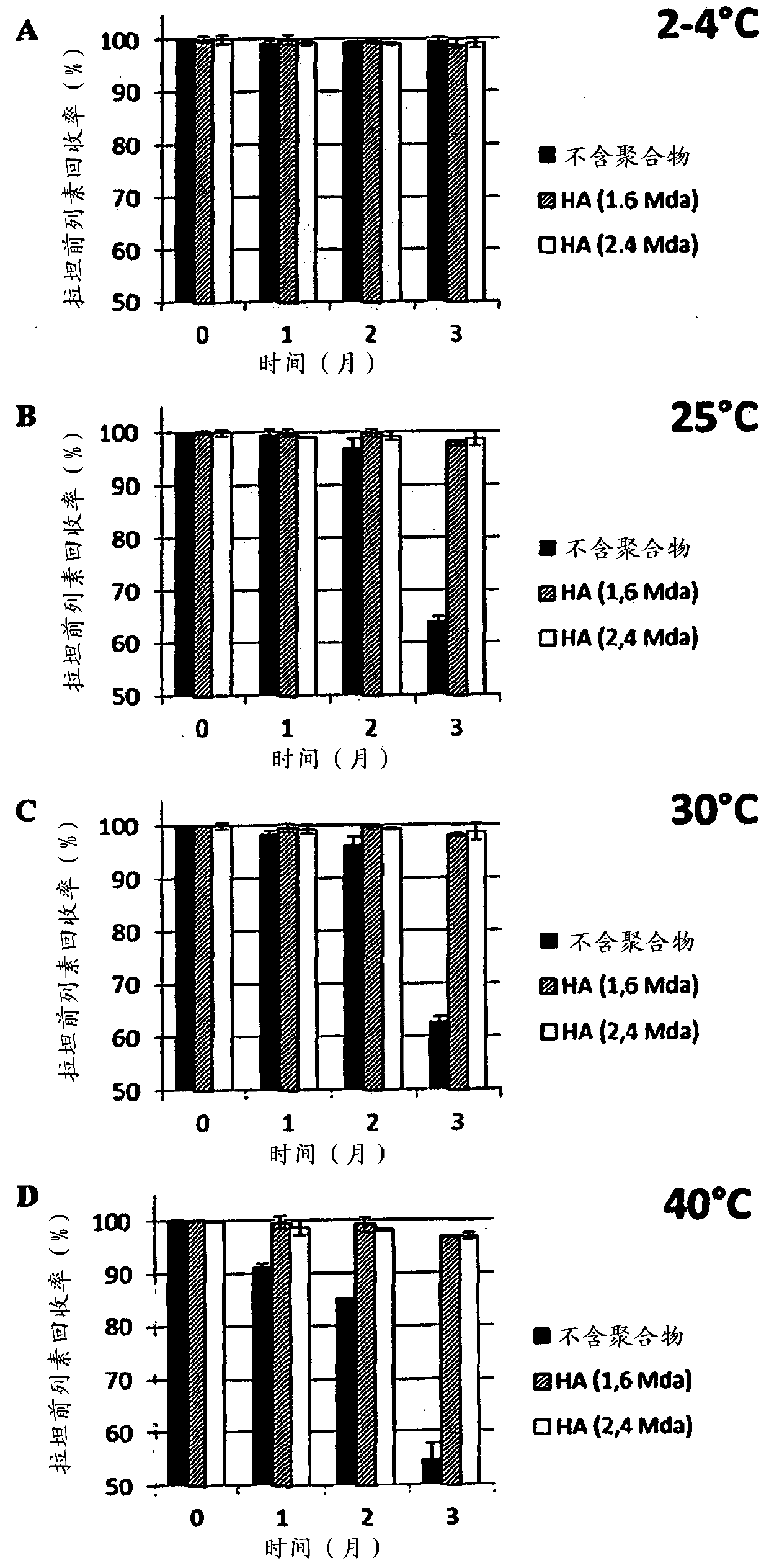 Ophthalmic compositions comprising prostaglandin f2α derivatives and hyaluronic acid