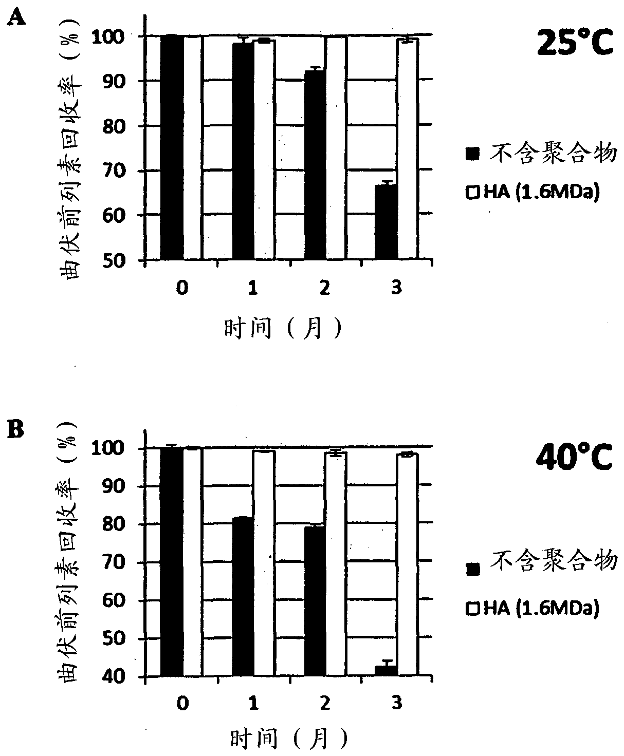 Ophthalmic compositions comprising prostaglandin f2α derivatives and hyaluronic acid
