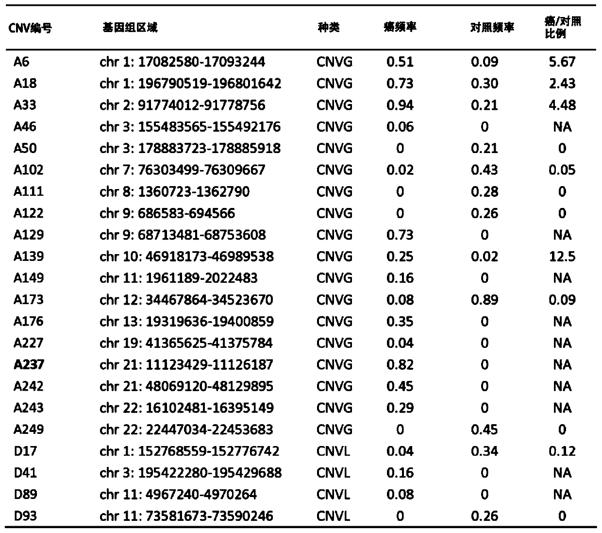 Common copy number variations in the human genome for risk assessment of cancer susceptibility