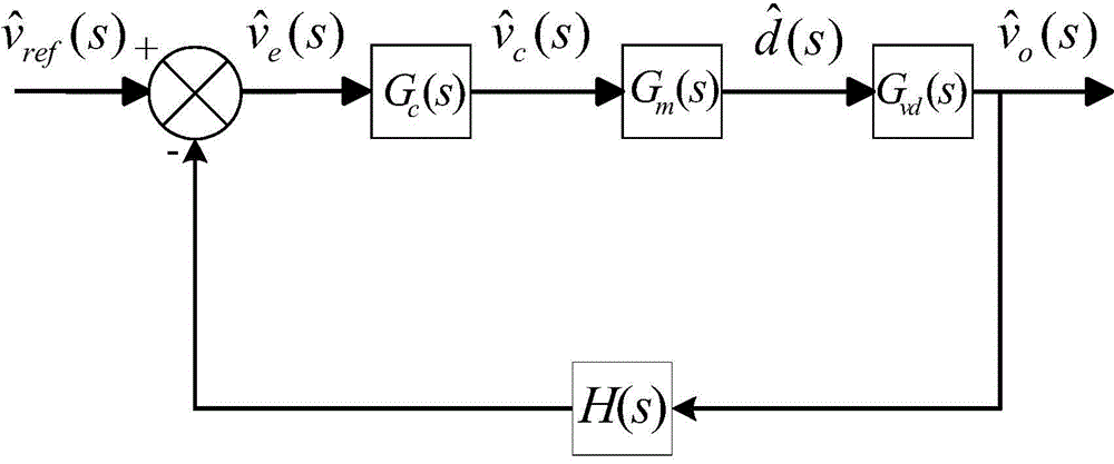 DC-DC convertor stability analysis method based on describing function method