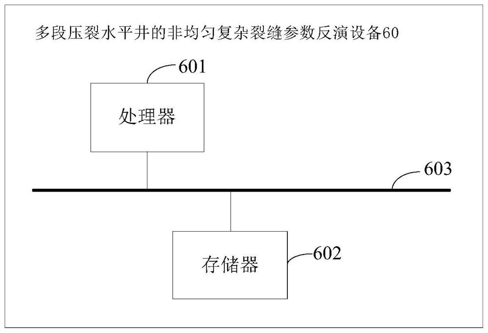 Method and equipment for determining the contribution rate of flowback fluid in fractures of different scales in shale gas fracturing wells