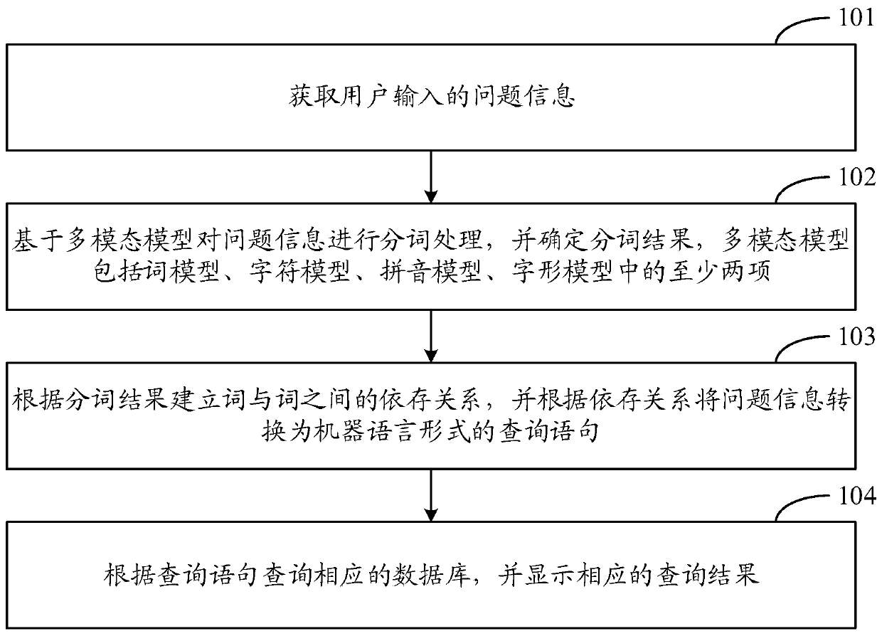 Method and device for obtaining answer to question