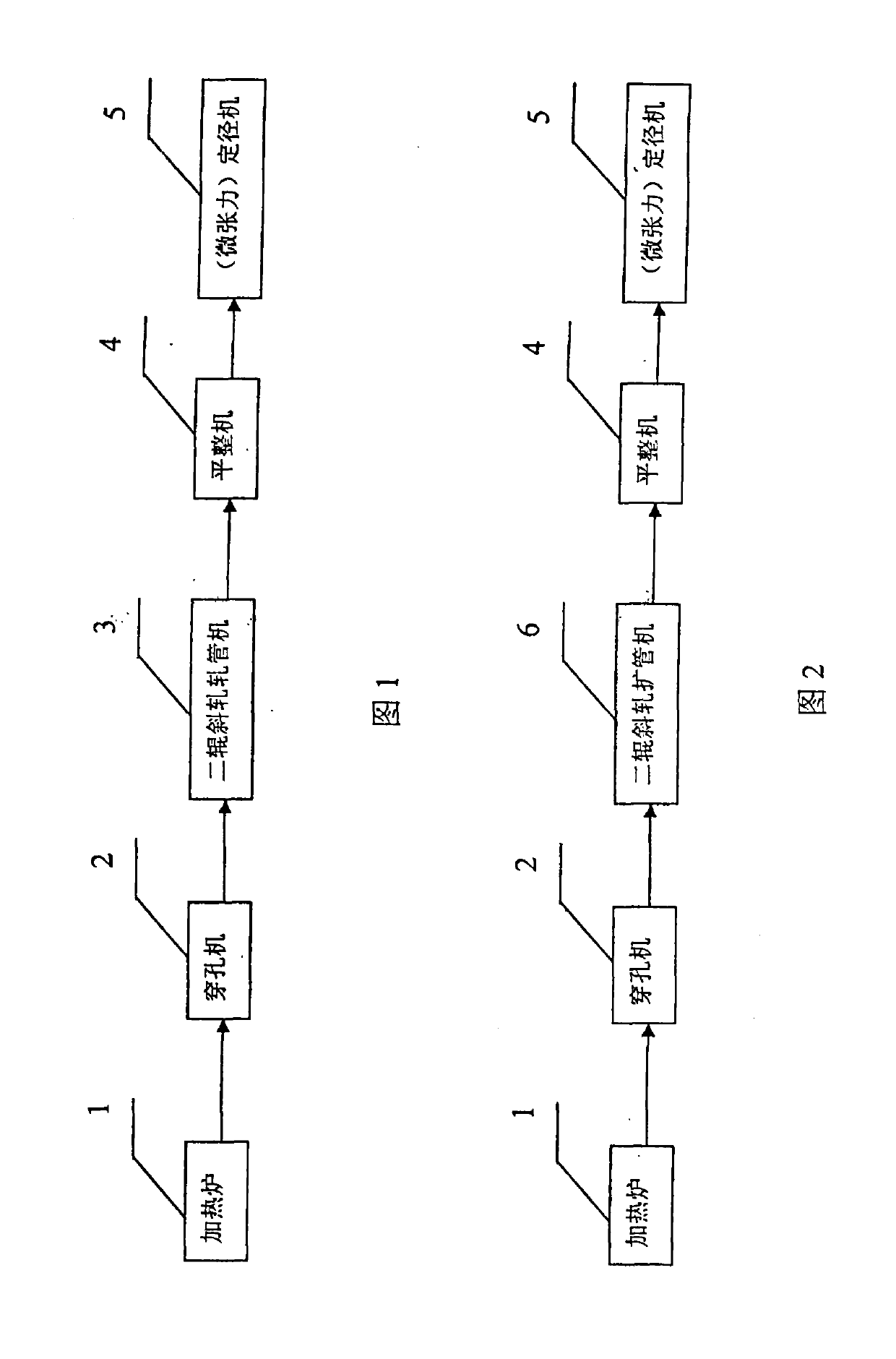 Technologic process and special apparatus for rolling seamless steel pipe