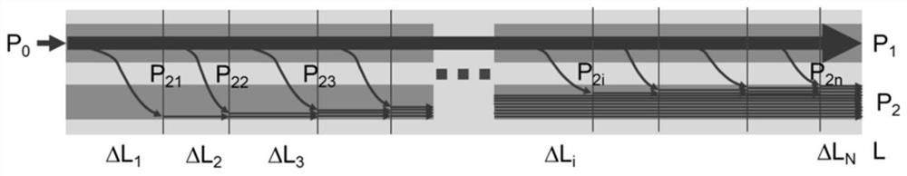 Method for detecting coupling crosstalk of high-nonlinearity optical fiber
