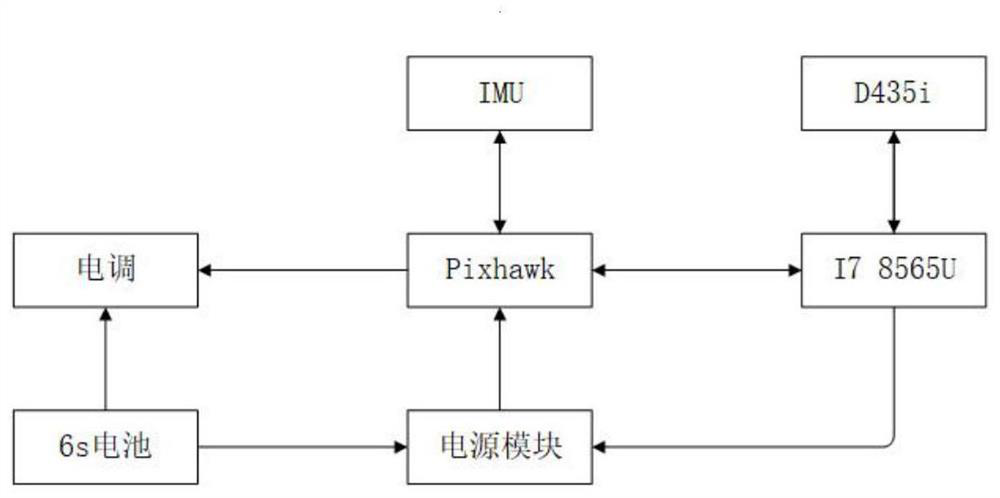 A UAV Navigation Method Based on Semantic vslam