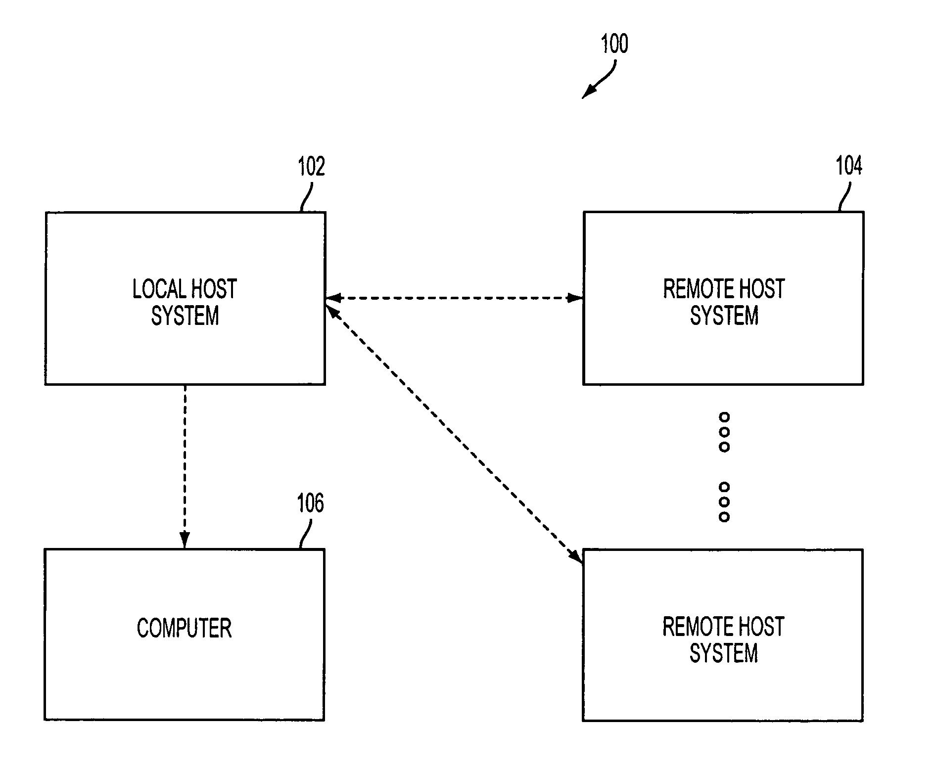 XML based scripting framework, and methods of providing automated interactions with remote systems