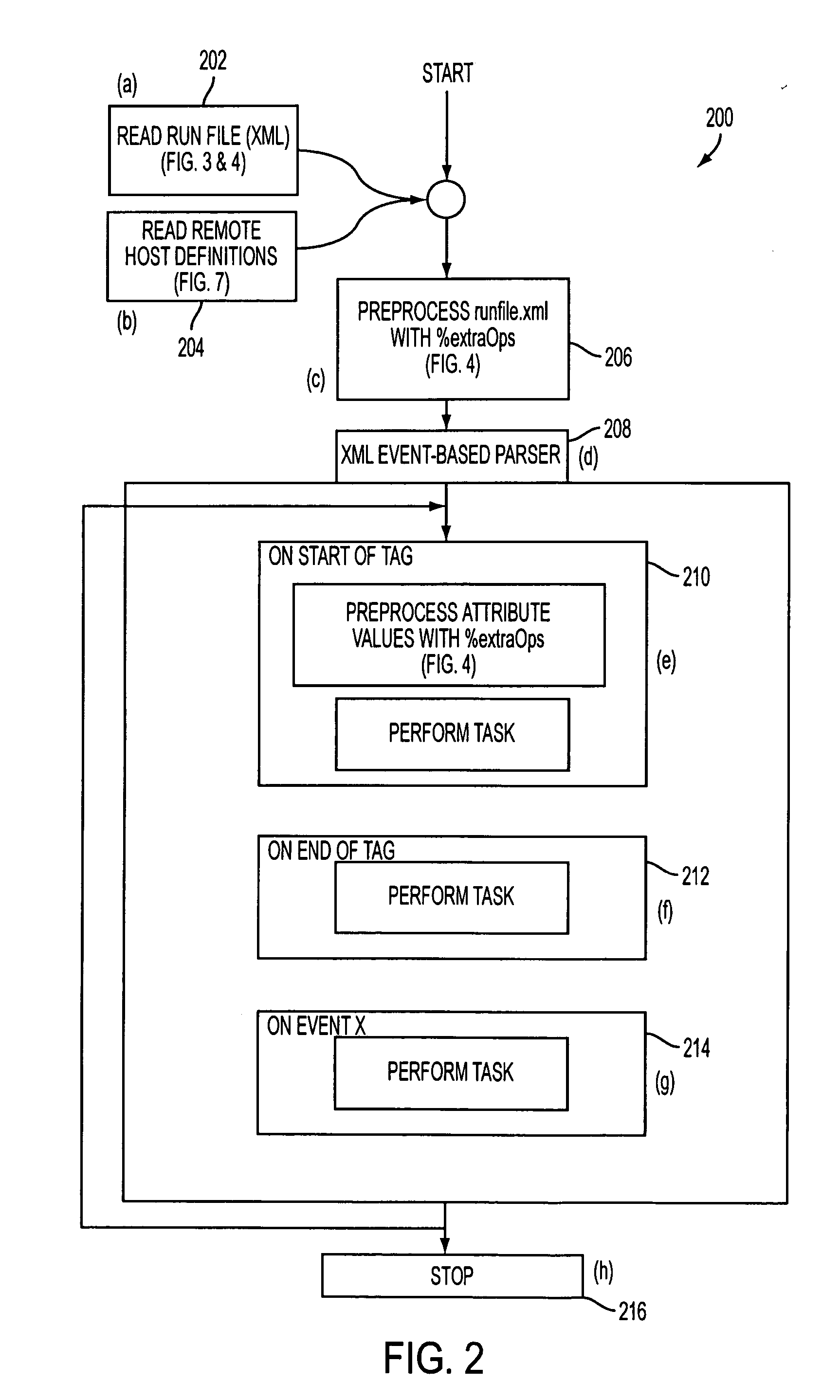 XML based scripting framework, and methods of providing automated interactions with remote systems