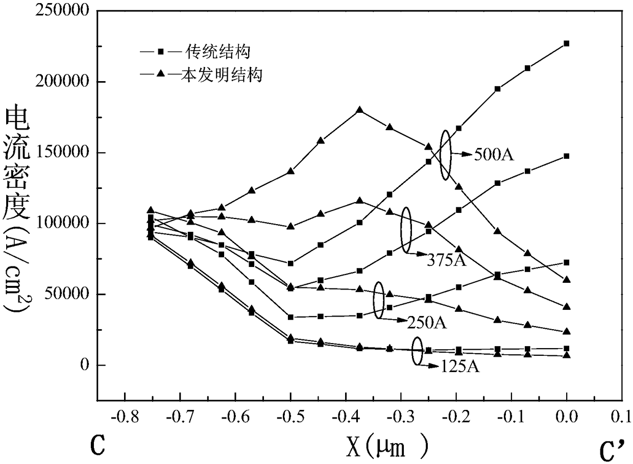 High-snow-slide-tolerance deep-groove power device