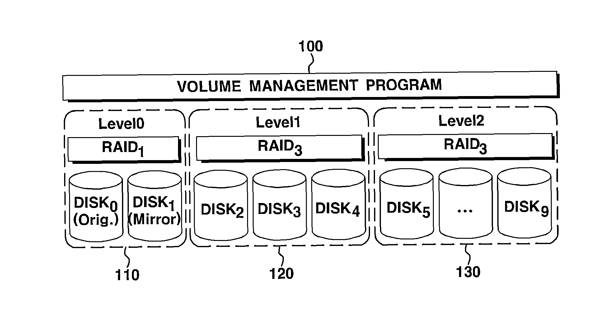 Method for volume management