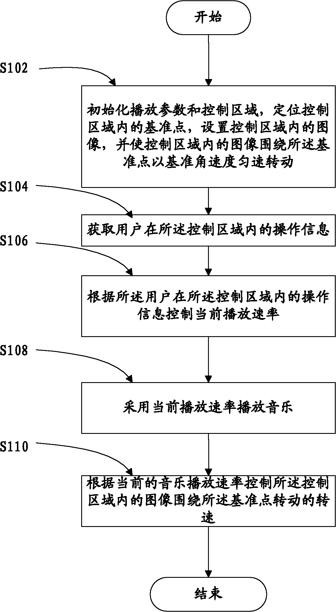 Control method and device of music playing