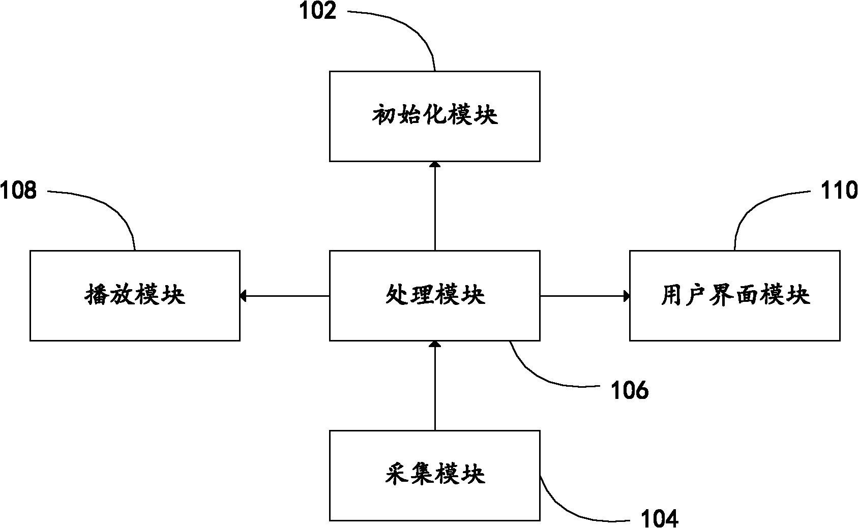 Control method and device of music playing