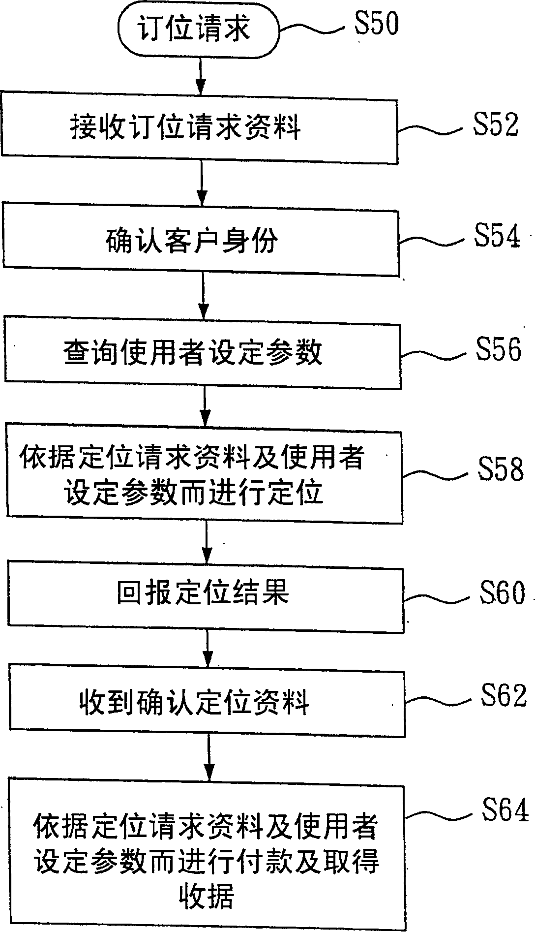 Method and system for immediate location using electronic file